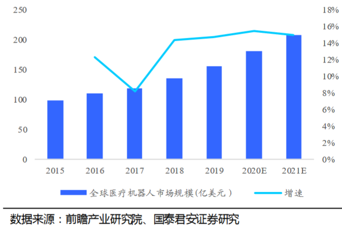 腾讯分分彩:以微型驱动系统创新推动中国高端医疗器械高质量发展